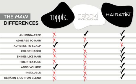 toppik caboki hairatin best hair fibers