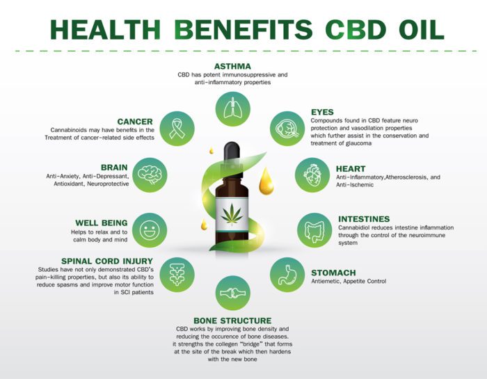 cbd promote hair growth